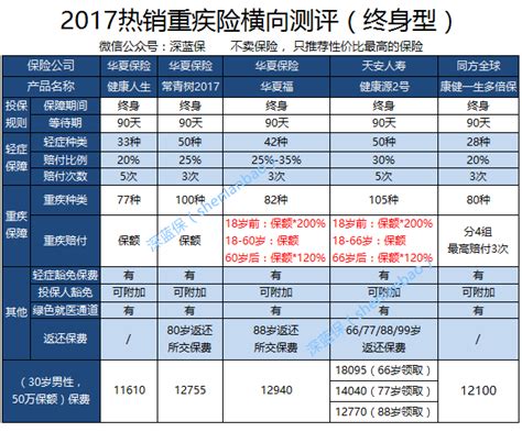 深度测评：华夏常青树2017值得买吗？财经头条