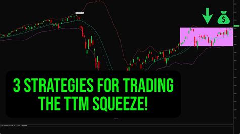 How To Trade The Ttm Squeeze Setup Simple Strategies For New Options