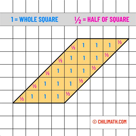 how to work out area of a parallelogram 8