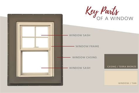 How To Add Decorative Exterior Window Trim Shelly Lighting