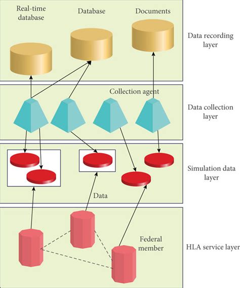 Hierarchy diagram of data collection. | Download Scientific Diagram