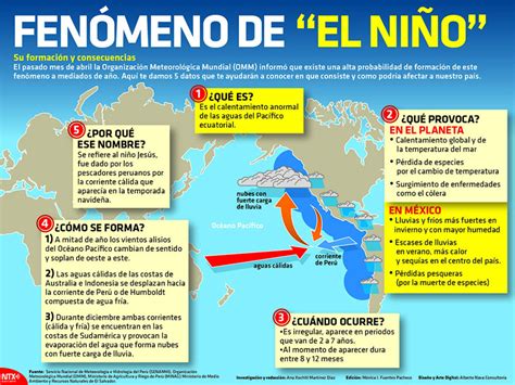 Biogeomundo Fenómeno De El Niño Afectara Al Mundo