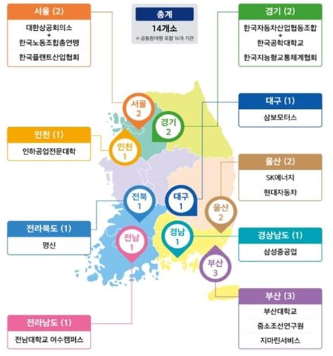 한국노총 대한상의 컨소시엄 등 ‘산업전환 공동훈련센터 14개소 선정 위키리크스한국