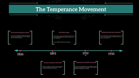 Temperance Movement Timeline- By Aleea Jones and Lauren Marshall by ...