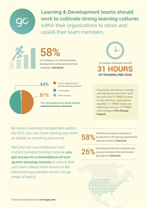 Are You Cultivating A Learning Culture In Your Workplace Infographic E Learning Infographics