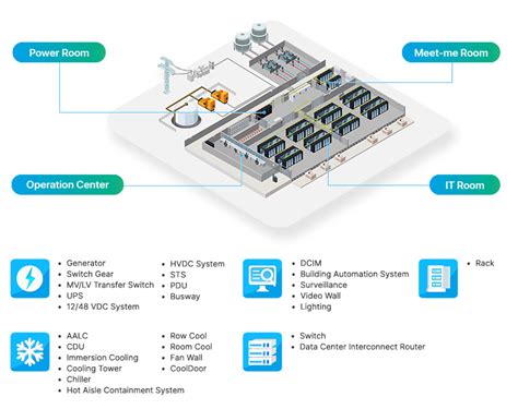 Connecting The Dots Data Centres 5g And Fibre Optics Fusion Chat