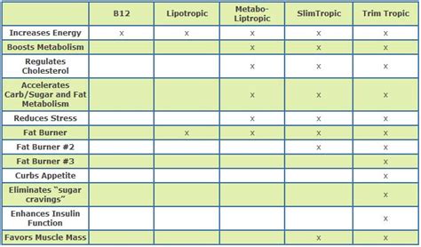 How Long Does It Take For A Lipo B12 Shot To Work : How Often Can I Take B12 Injections Soza ...