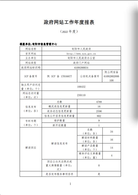 2022年政府网站工作年度报表 旬阳市人民政府