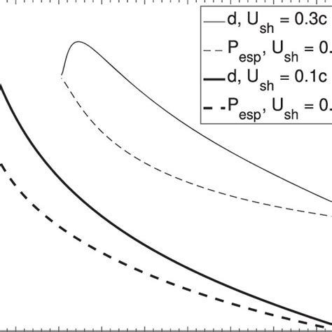 Schematic Illustration Of Quasi Perpendicular Shocks Driven By Tde