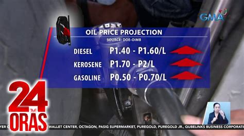 Bigtime Oil Price Hike Sa Ilang Produktong Petrolyo Asahan Sa Susunod