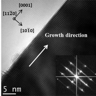 Hrtem Image And The Corresponding Fft Of A Single Zno Microrod