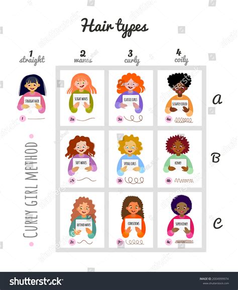 types of hair texture 1