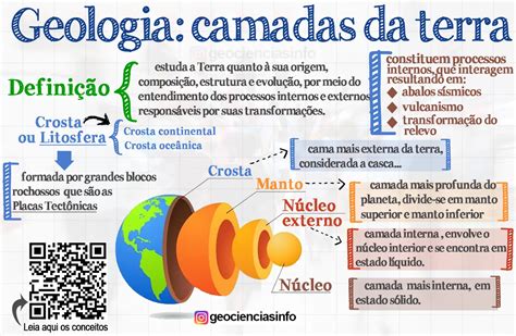 geologia camadas da terra nerdprofessor