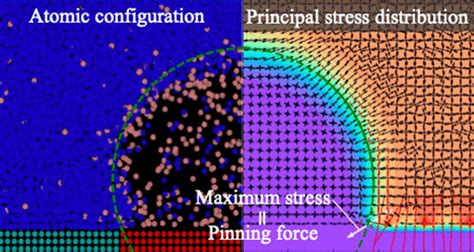 Molecular Dynamics Study Of The Microscopic Mechanical Balance At The