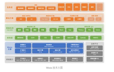 2023 年大淘宝 Web 端技术概览 阿里云开发者社区