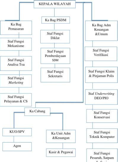 Mekanisme Perhitungan Premi Asuransi Produk Eka Waktu Ideal Di Ajb