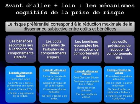 Eduquer La Prise De Risque Ou Apprendre Prendre