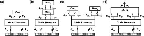 Vibration Suppression Of Structures Using Tuned Mass Damper Off