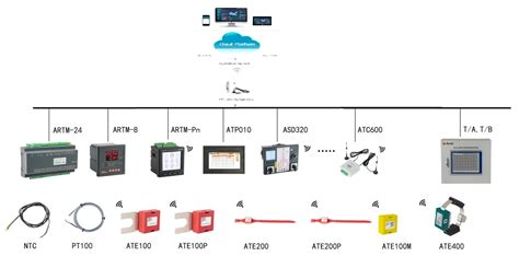 Acrel Ahe Wireless Temperature Humidity Monitoring Sensor For