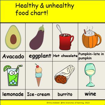 Healthy & unhealthy food chart by the branches of learning | TPT