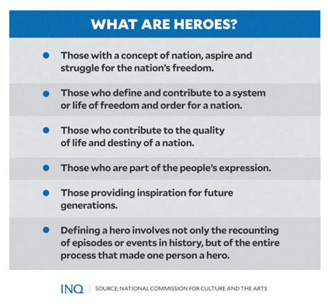 National Heroes Day Remembering The Lesser Known People Who Fought For Freedom Inquirer News