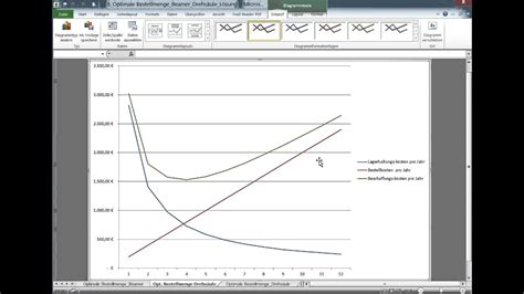 Liniendiagramm Erstellen In Excel Erstellen Einfach Erkl Rt