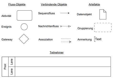 Bpmn Symbols Common Bpmn Symbols Images