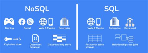 Bases De Datos Nosql Qué Son Tipos Y Ventajas Origin Software Blog