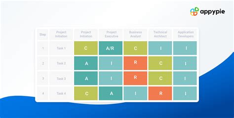 How To Make A RACI Chart For Project Management With Examples