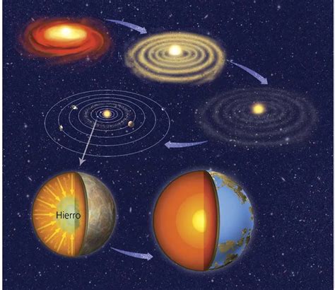 Cómo Se Formó El Sistema Solar Conoce Las Teorías Que Lo Confirman