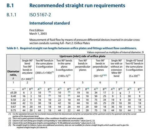 How To Install An Orifice Plate Installation Guidelines