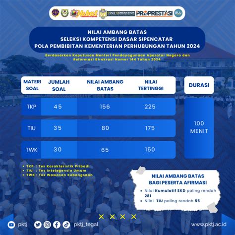 Berapa Sih Jumlah Soal Dan Nilai Ambang Batas Skd Pns Kisahsekolah