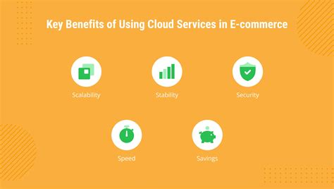 E-Commerce in the Cloud: Why and How to Implement?