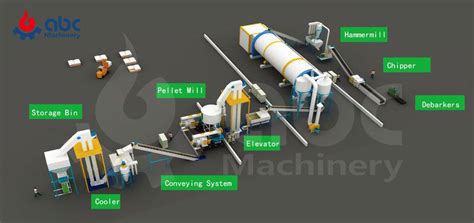 Cost-effective Biomass Pellet Making Process and Business Plan Guide