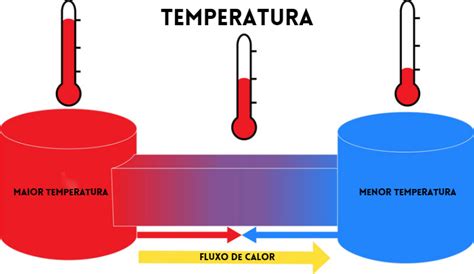 Energia termica exemplos do dia-dia