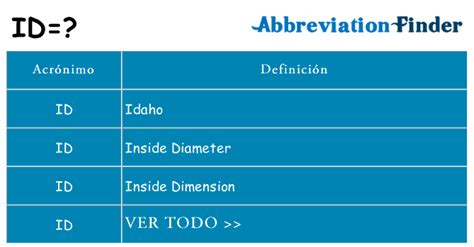 ¿qué Significa Id