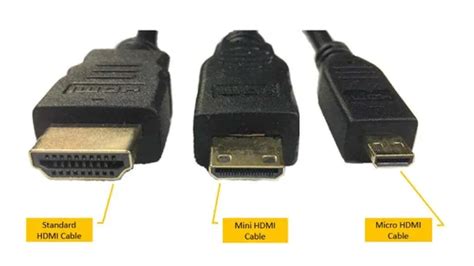 Understanding Different HDMI Cable Types and Specifications