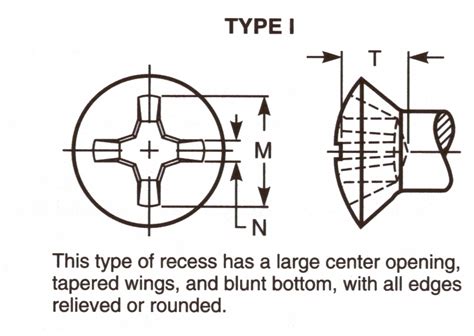 Abstract Of Asme B Type I Cross Recessed Oval Countersunk