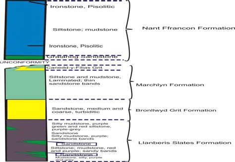 Stratigraphic Column Of The Geology Along Tunnel Route 150 000