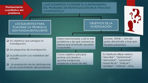 Pari Carrasco Brisayda Mapas Conceptuales De Roberto Hernández Sampieri Capitulos 3 4 Y 5 11