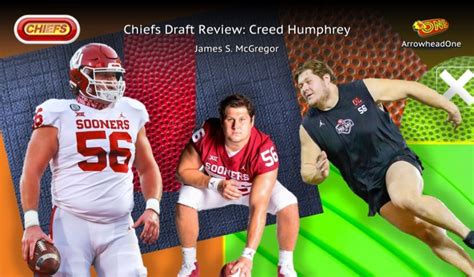 Chiefs Draft Review: Creed Humphrey Archives