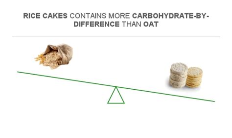 Compare Carbs In Oat To Carbs In Rice Cakes