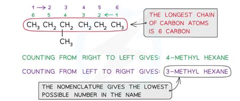 CIE AS Level Chemistry 9701: Topic 13: AS Level organic chemistry- Unit ...