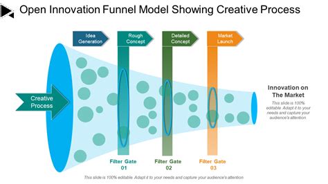 Top 10 Innovation Funnel Templates To Propagate The Best Ideas The