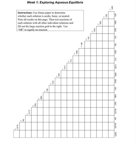 Solved Week Exploring Aqueous Equilibria Ano Ad Aici Chegg