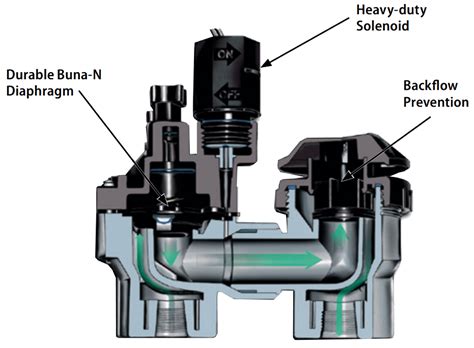 Anti Siphon Irrigation Valve Sprinkler System Diagram Anti S