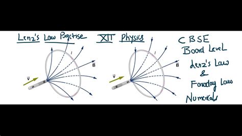 What Is Lenzs Law Electromagnetic Direction Theory And Numerical