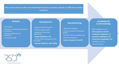 Protocols and validation of an ETO sterilization equipment | RSD