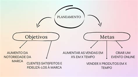 O Que Isto De Metas E Objetivos Digital Mind