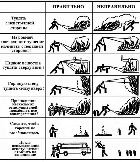 Современные огнетушители — НТЦ «ОРБИТА»